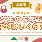 お年玉平均額ランキング、奈良県2位5828円…1位は？
