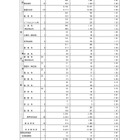 【高校受験2026】都立高入試の応募状況…国際バカロレア5.0倍
