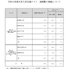 【共通テスト2026】追試験の対象969人、再試験116人