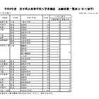 【高校受験2026】岩手県立高入試、県外募集「いわて留学」51人出願