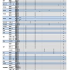 【高校受験2026】山梨県公立高、前期募集の検査計画公表