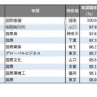 「国際系」1位は…学部系統別実就職率ランキング2025