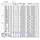【高校受験2026】北海道公立高の出願状況・倍率（1/26時点）札幌西1.5倍