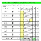 【高校受験2026】大阪府進路希望調査・倍率（1/16時点）茨木（文理）2.12倍