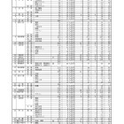 【高校受験2026】香川県公立高、推薦の確定出願状況…三木（文理）3.29倍