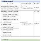 国家公務員2026年春試験、2/2から申込開始…全13種類