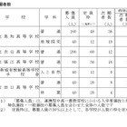 【高校受験2026】愛知県公立高、連携型選抜の志願状況（確定）美和（地域探究）1.58倍
