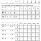 【高校受験2026】都立国際バカロレアコース、受検倍率4.9倍
