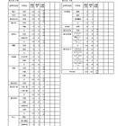 【高校受験2026】鹿児島県公立高、推薦選抜の志願状況（確定）鹿児島玉龍1.96倍