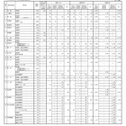 【高校受験2026】佐賀県公立高、特別選抜の志願倍率…佐賀商業4.0倍