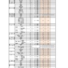 【高校受験2026】福岡県公立高、推薦入試の志願倍率（確定）明善（普通・総合文科）3.38倍