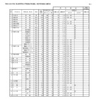 【高校受験2026】栃木県立高、特色選抜の志願状況…宇都宮1.5倍