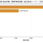 英検自己採点シート、2級・準2級に利用が集中 画像