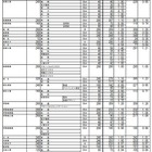 【高校受験2026】群馬県公立高、志願倍率（2/2現在）県立前橋（普通）1.14倍