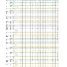 【高校受験2026】沖縄県立高、特色・一般選抜志願状況（2/3時点）那覇国際（普通）4.44倍など 画像
