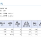【中学受験2026】神奈川県公立中高一貫校の受検状況、横浜サイフロ4.68倍