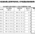【高校受験2026】鳥取県立高の特色選抜…実質競争率1.00倍 画像