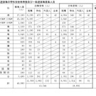 【高校受験2026】愛知県公立高、推薦8,551人合格…一般募集人員は3万789人