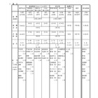 【高校受験2026】兵庫県公立高、推薦入試の志願倍率（確定）市西宮（グローバル）2.53倍