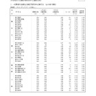 【高校受験2026】神奈川県公立高、志願倍率（確定）横浜翠嵐2.05倍