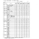 【高校受験2026】福井県立高、一般選抜の出願状況（最終日2/9時点）羽水（探究特進）4.12倍 画像