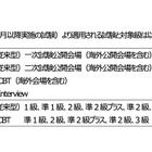 英検、26年第1回検定から本人確認を厳格化…顔写真付き身分証必須に 画像