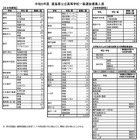 【高校受験2026】徳島県公立高一般選抜、全日制は4,164人募集 画像
