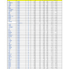 【高校受験2026】埼玉県公立高の志願状況（2/10時点）大宮（理数）2.48倍