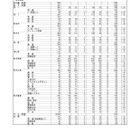 【高校受験2026】熊本県公立高、前期（特色）選抜の合格発表…実質倍率1.76倍