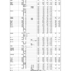 【高校受験2026】群馬県公立高、志願状況（確定）県立前橋（普通）1.12倍