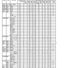 【高校受験2026】岩手県公立高、一般選抜の志願状況（2/12時点）盛岡第一（普通・理数）1.24倍