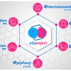 NTT×TBS、自分で決める力育む「e6 project」始動
