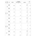 【高校受験2026】鹿児島県公立高、一般選抜の出願状況（2/12時点）鶴丸1.52倍