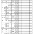 【高校受験2026】滋賀県公立高、一次募集の出願状況（確定）