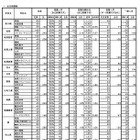 【高校受験2026】宮崎県公立高、一般入学者選抜は全日制3,873人募集