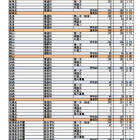 【高校受験2026】岐阜県公立高、第一次選抜の出願状況（2/16午後4時時点）長良（普通）2.44倍など