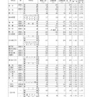 【高校受験2026】愛知県公立高、一般選抜の志願状況・倍率（2/16時点）旭丘1.51倍