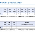 【高校受験2026】神奈川県私立高、2次募集は全日制27校