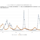 インフルエンザが再流行、学級閉鎖等は1万施設以上