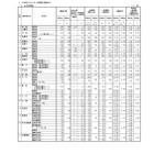 【高校受験2026】佐賀県立高、一般選抜の出願状況（2/17時点）佐賀北1.61倍