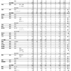 【高校受験2026】沖縄県立高、一般選抜等志願状況（確定）…沖縄工業（生活情報）1.70倍 画像