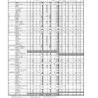 【高校受験2026】和歌山県立高、一般選抜の出願状況（2/16時点）星林1.28倍 画像
