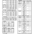【高校受験2026】岐阜県公立高、第1次選抜の出願状況（確定）岐阜1.09倍 画像