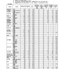 【高校受験2026】茨城県立高、志願状況（確定）水戸第一1.46倍