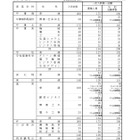 【高校受験2026】大分県立高、一次入試出願状況（2/19時点）大分上野丘1.44倍