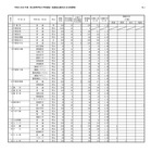 【高校受験2026】栃木県立高、一般選抜の出願状況（2/19時点）宇都宮1.23倍