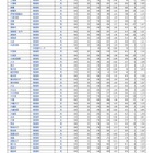 【高校受験2026】埼玉県公立高の志願状況（確定）大宮（理数）2.03倍