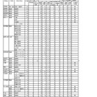【高校受験2026】岩手県公立高、一次募集の志願状況（確定）盛岡第一（普通・理数）1.22倍