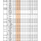 【高校受験2026】福岡県公立高、一般入試の志願状況（2/20時点）修猷館1.73倍