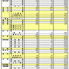 【高校受験2026】奈良県公立高、一次選抜等出願状況（2/19時点）市立一条など定員超え